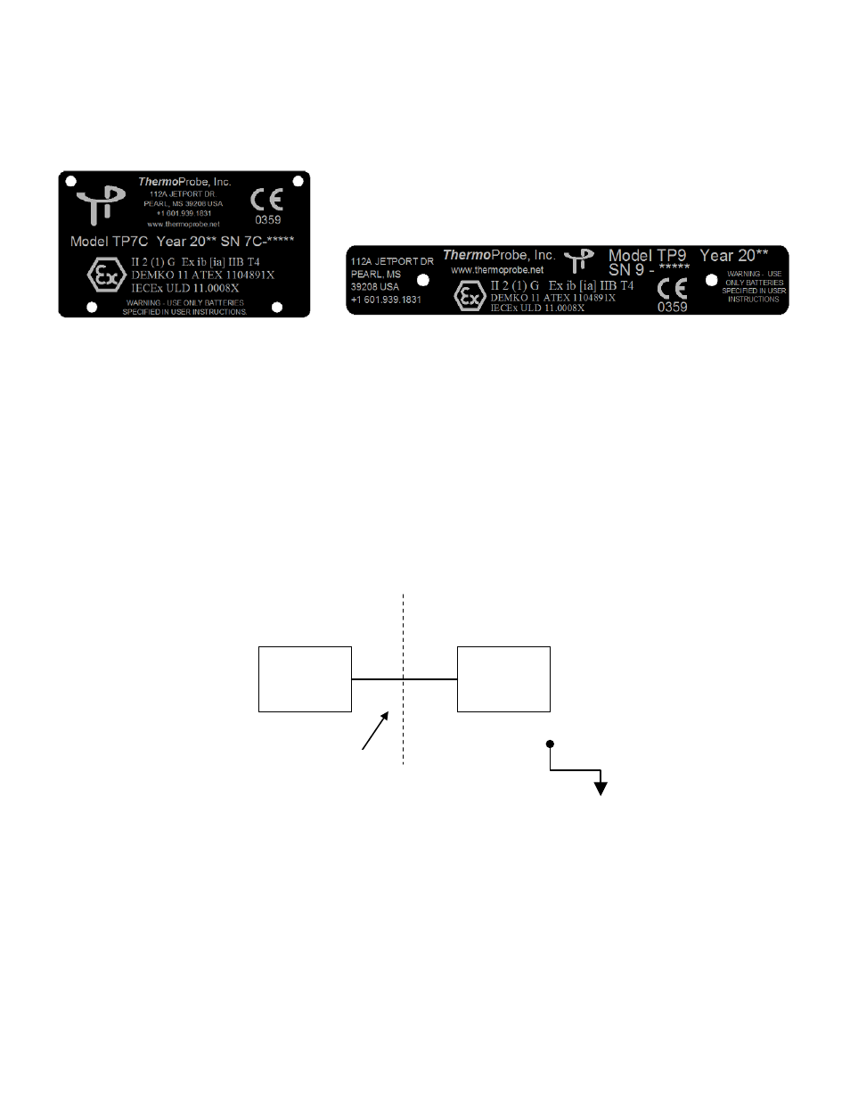 Iec 60079-0:2007 ed. 5 iecex, Iec 60079-11:2006 ed. 5 iecex, En 60079-0: 2009 europe: atex | En 60079-11:2007 europe: atex, Sicurezza intrinseca | ThermoProbe TP9 User Manual | Page 36 / 51