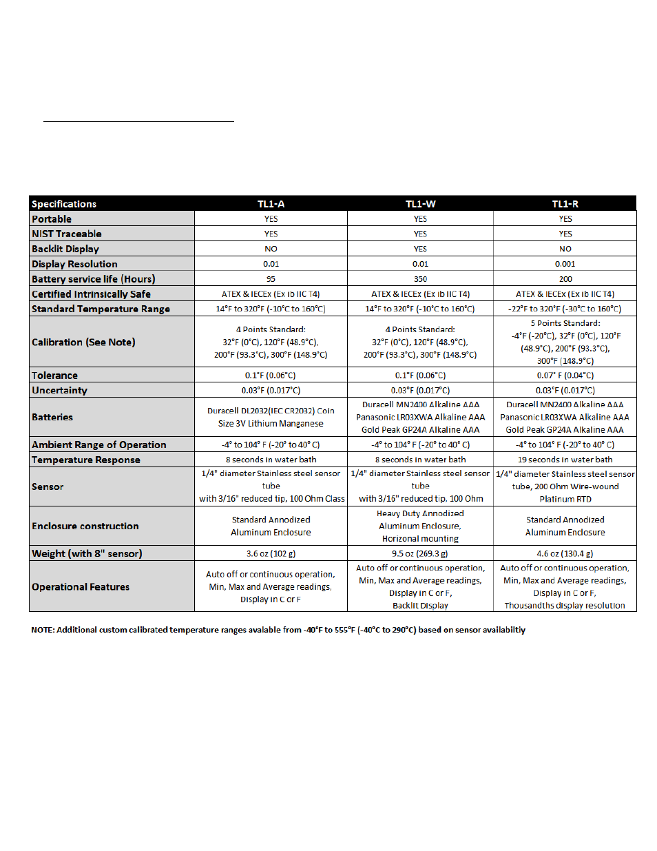 Features & specifications | ThermoProbe TL1 User Manual | Page 2 / 37