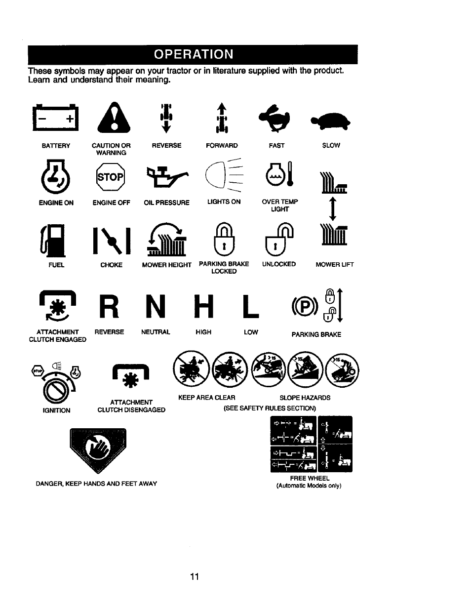 Operation, A; ♦ 4 in, A| 01 la | Jjli | Craftsman 917.272281 User Manual | Page 11 / 60