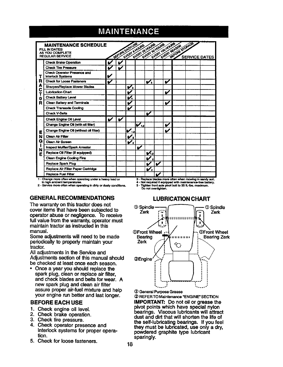 Maintenance, General recommendations, Before each use | Lubrication chart | Craftsman 917.272281 User Manual | Page 18 / 60