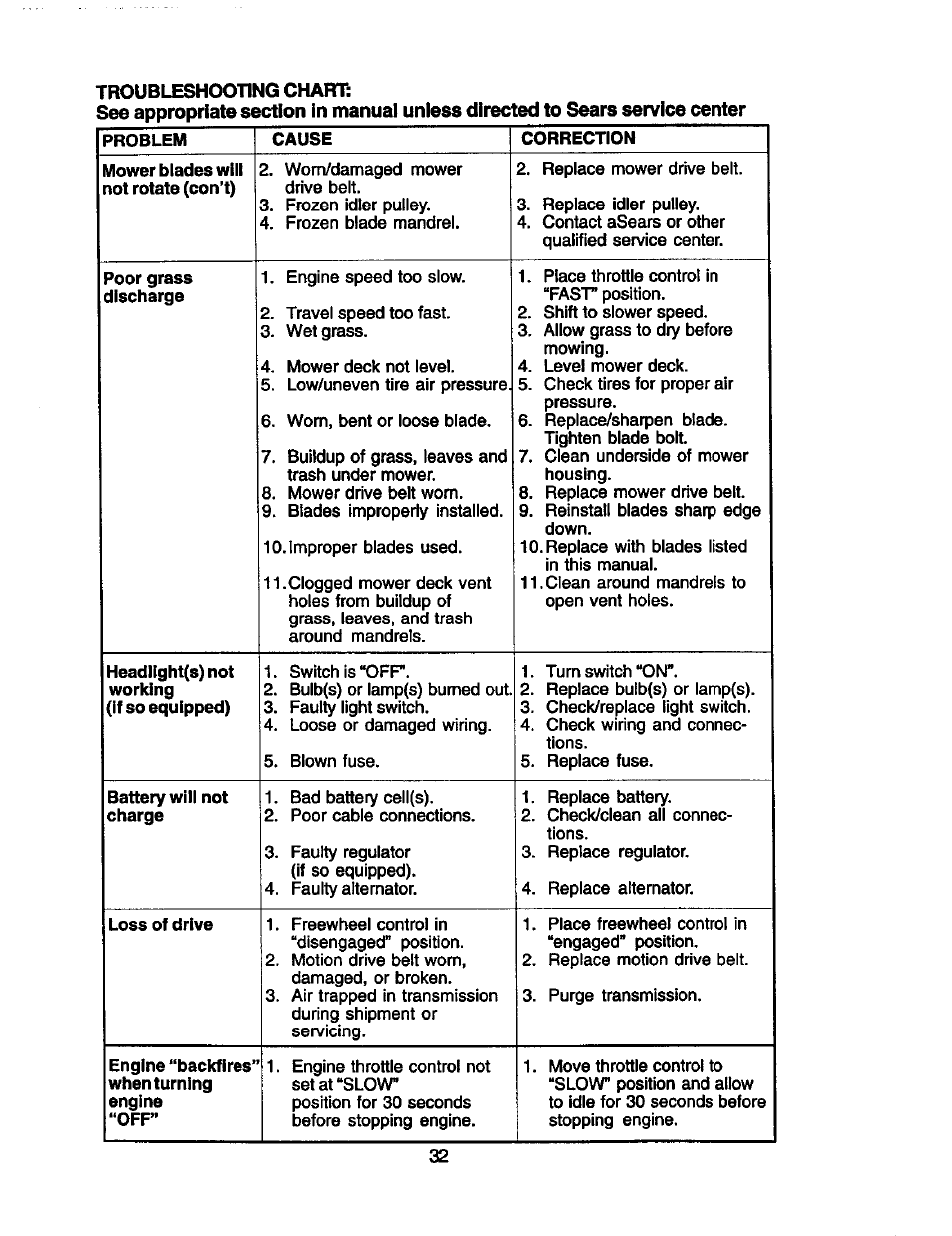 Craftsman 917.272281 User Manual | Page 32 / 60