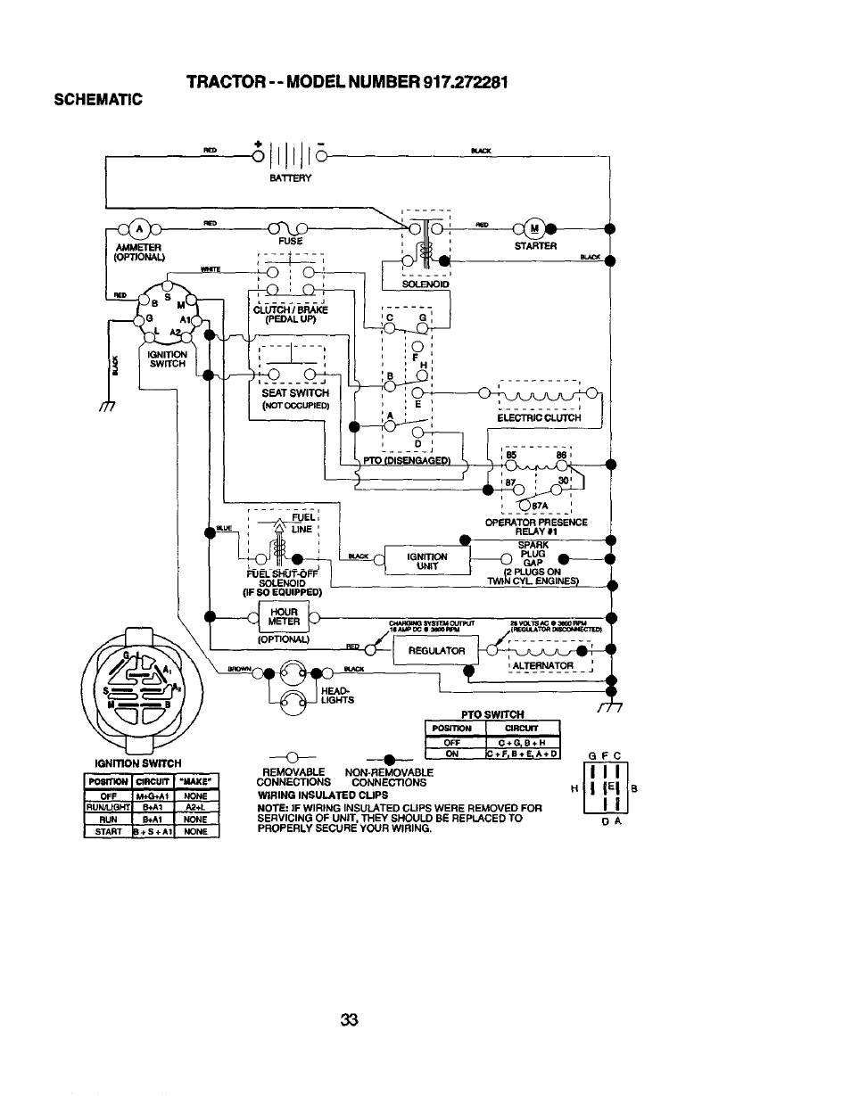 Schematic | Craftsman 917.272281 User Manual | Page 33 / 60