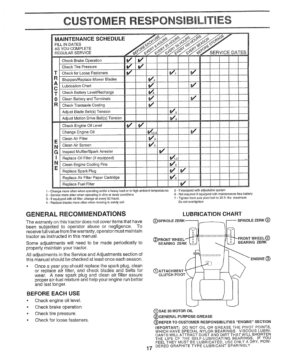 General recommendations, Customer responsibilities | Craftsman 917.259592 User Manual | Page 17 / 60