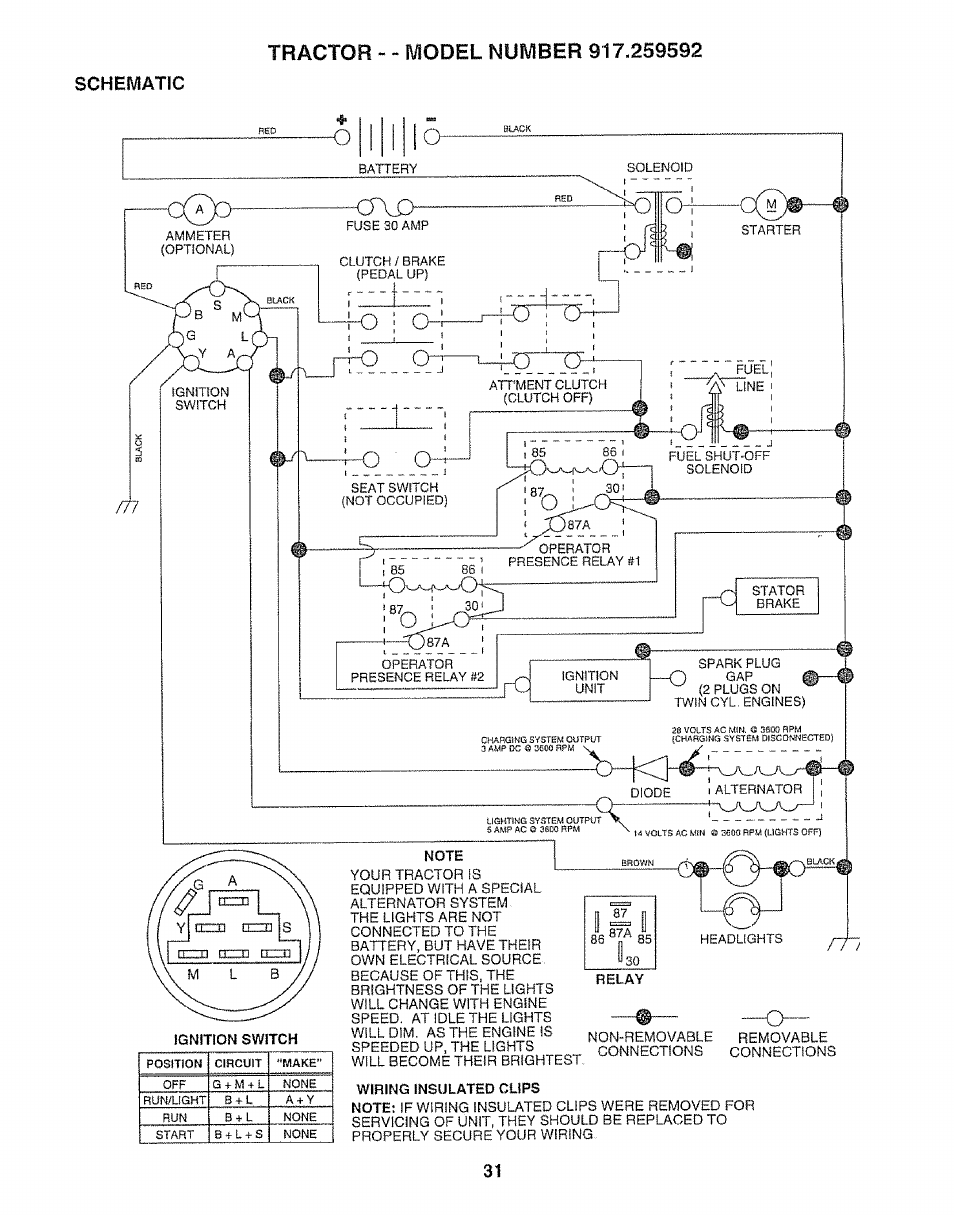 Tractor - - model number 917.259592, Schematic | Craftsman 917.259592 User Manual | Page 31 / 60