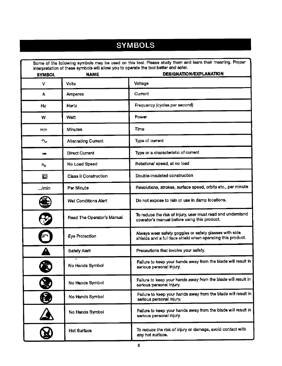 Symbols | Craftsman 315.279840 User Manual | Page 5 / 16