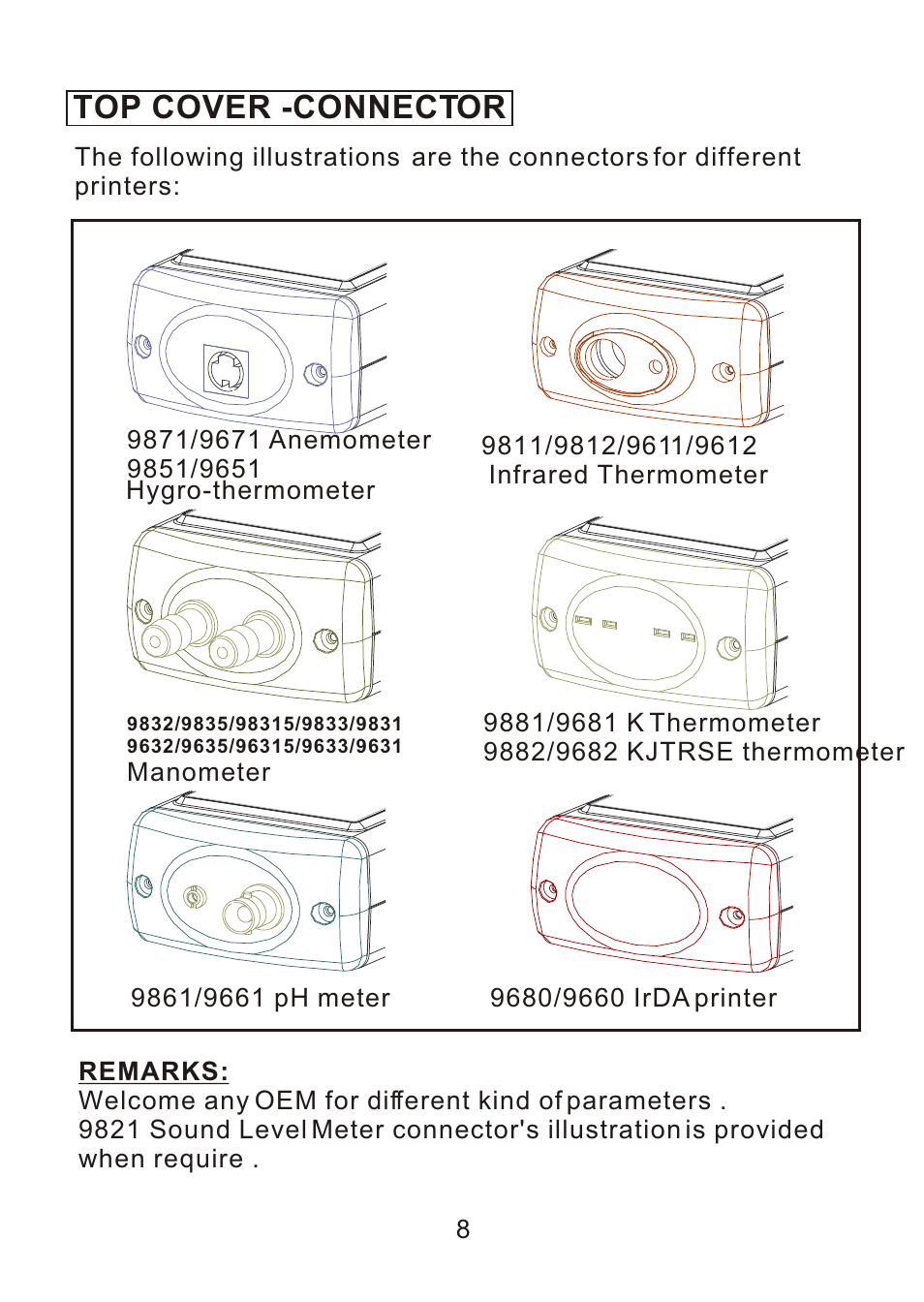 Cover, Top cover -connector | ThermoWorks 9882 PRINTING DATALOGGER THERMOMETER User Manual | Page 10 / 54