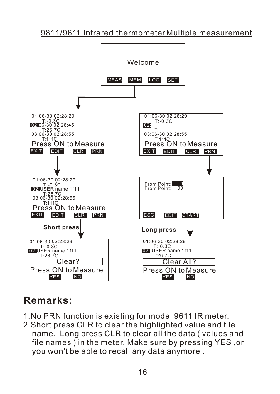 Remarks, Press on to measure, Press on to measure clear | Press on to measure clear all, Welcome | ThermoWorks 9882 PRINTING DATALOGGER THERMOMETER User Manual | Page 18 / 54