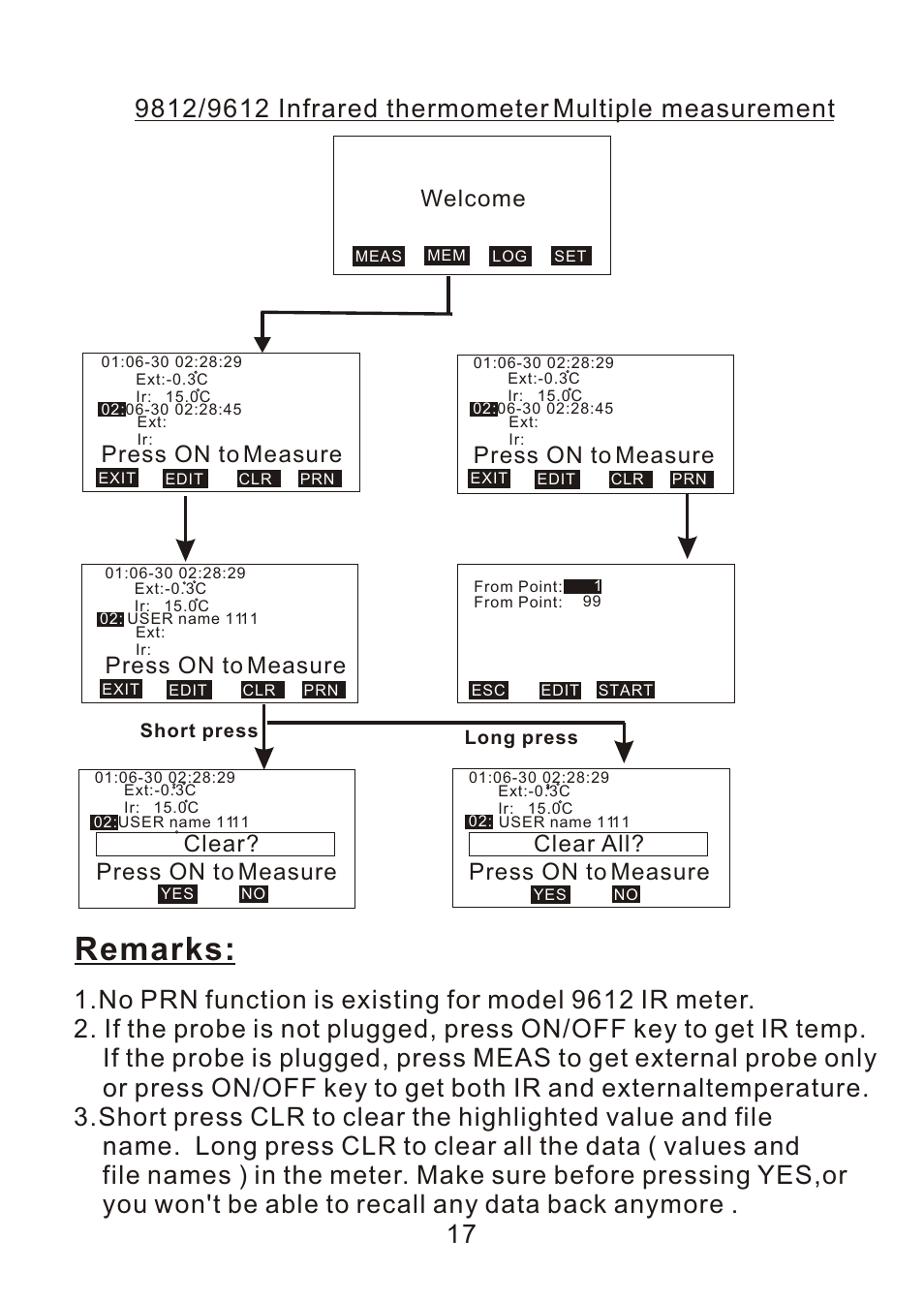Remarks, Press on to measure, Press on to measure clear | Press on to measure clear all, Welcome | ThermoWorks 9882 PRINTING DATALOGGER THERMOMETER User Manual | Page 19 / 54