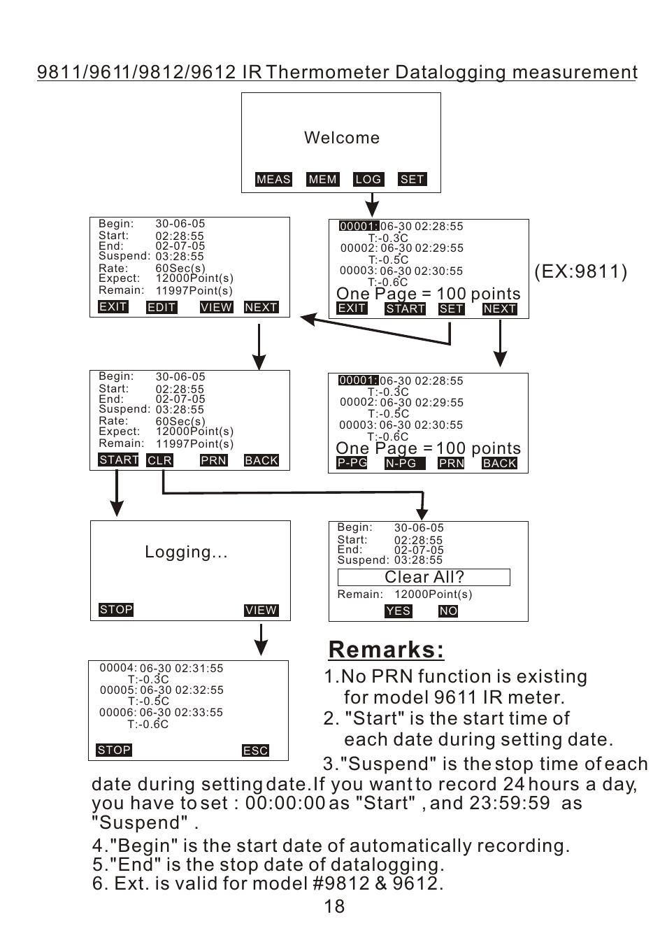 Remarks, One page = 100 points, Logging | Clear all, Welcome | ThermoWorks 9882 PRINTING DATALOGGER THERMOMETER User Manual | Page 20 / 54