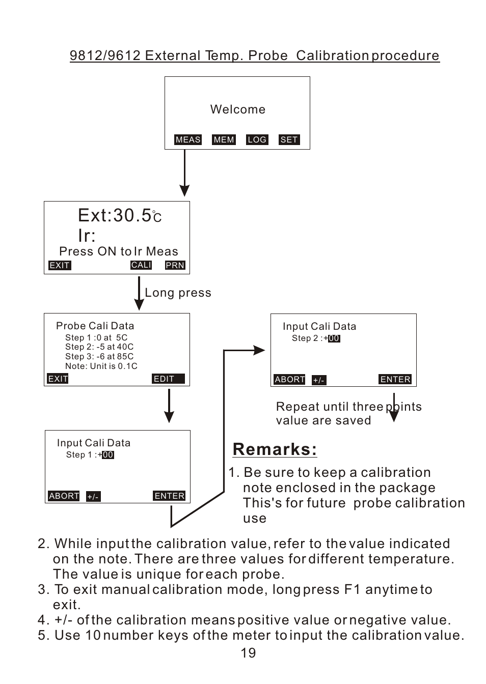 Ext:30.5 ir, Remarks, Welcome c | Press on to ir meas, Long press, Repeat until three points value are saved | ThermoWorks 9882 PRINTING DATALOGGER THERMOMETER User Manual | Page 21 / 54