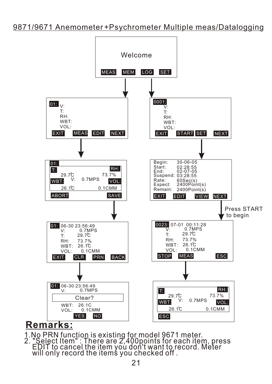 Remarks, Welcome | ThermoWorks 9882 PRINTING DATALOGGER THERMOMETER User Manual | Page 23 / 54