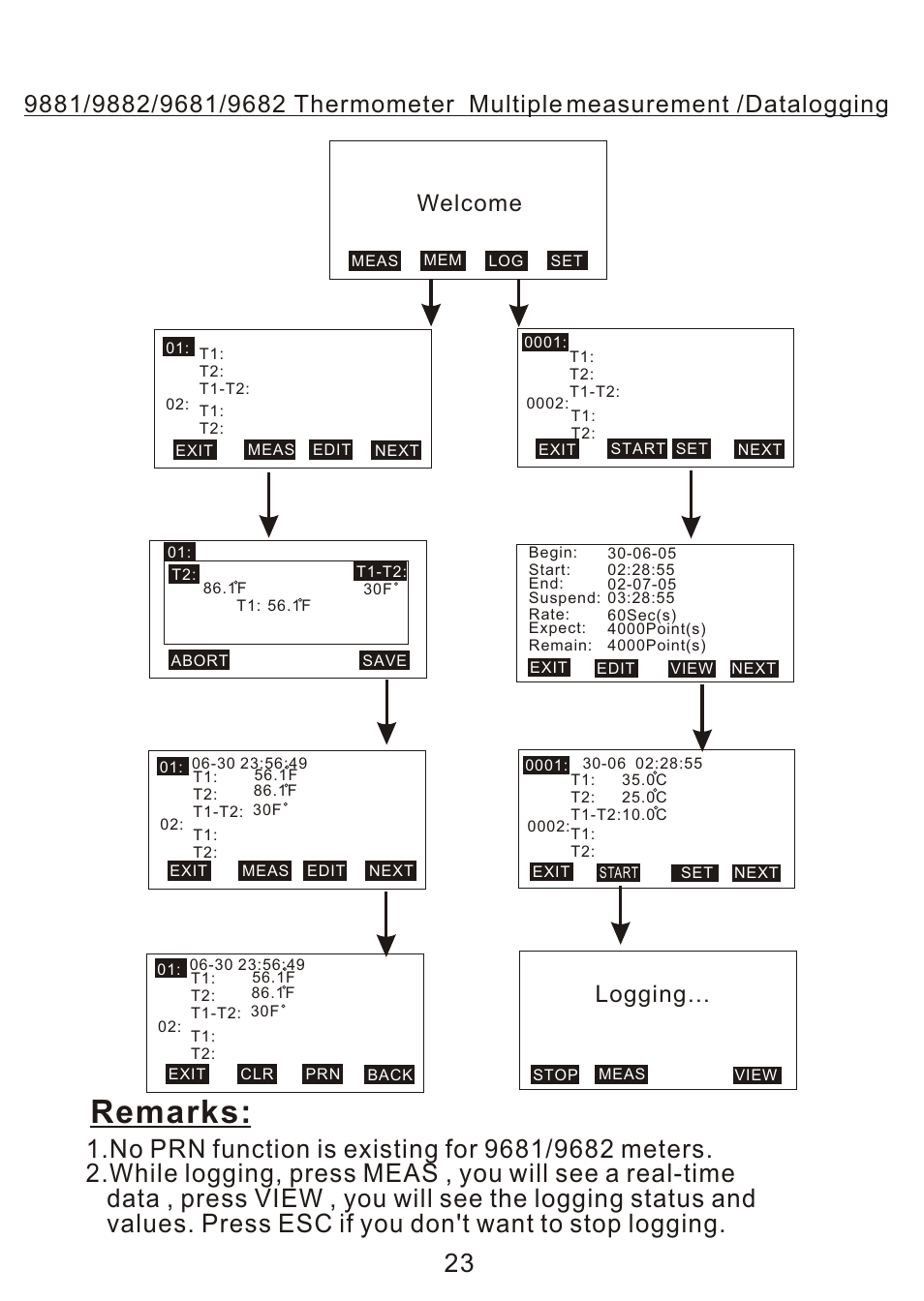 Remarks, Welcome, Logging | ThermoWorks 9882 PRINTING DATALOGGER THERMOMETER User Manual | Page 25 / 54