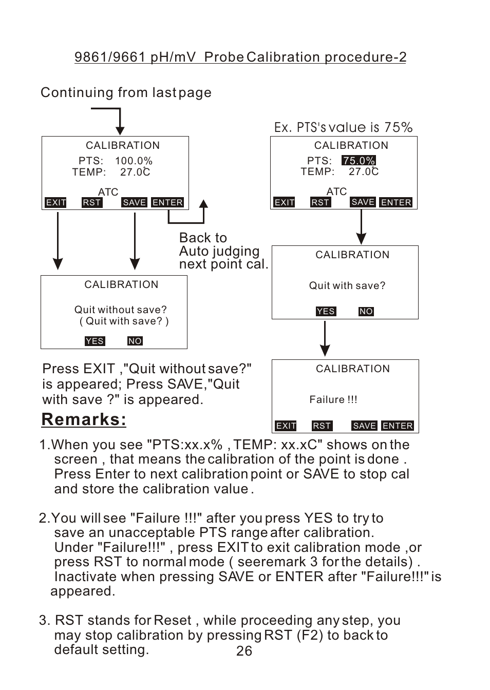 Remarks, Ex. pts's value is 75 | ThermoWorks 9882 PRINTING DATALOGGER THERMOMETER User Manual | Page 28 / 54