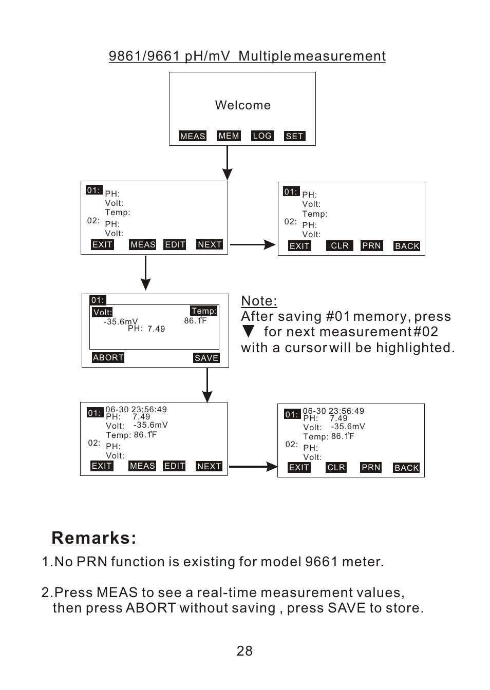 Remarks, Welcome | ThermoWorks 9882 PRINTING DATALOGGER THERMOMETER User Manual | Page 30 / 54