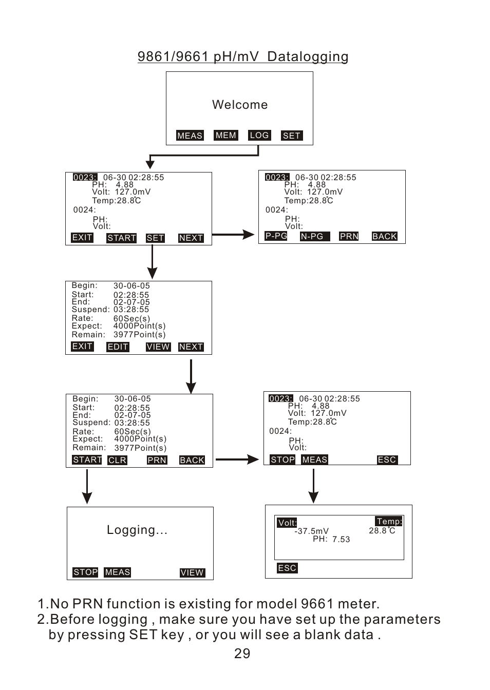 Logging, Welcome | ThermoWorks 9882 PRINTING DATALOGGER THERMOMETER User Manual | Page 31 / 54