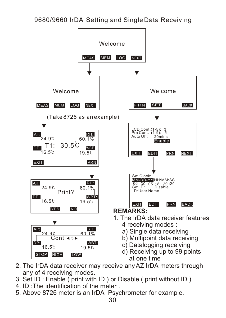 Ct1: 30.5, Welcome, Print | Cont, Take 8726 as an example) | ThermoWorks 9882 PRINTING DATALOGGER THERMOMETER User Manual | Page 32 / 54