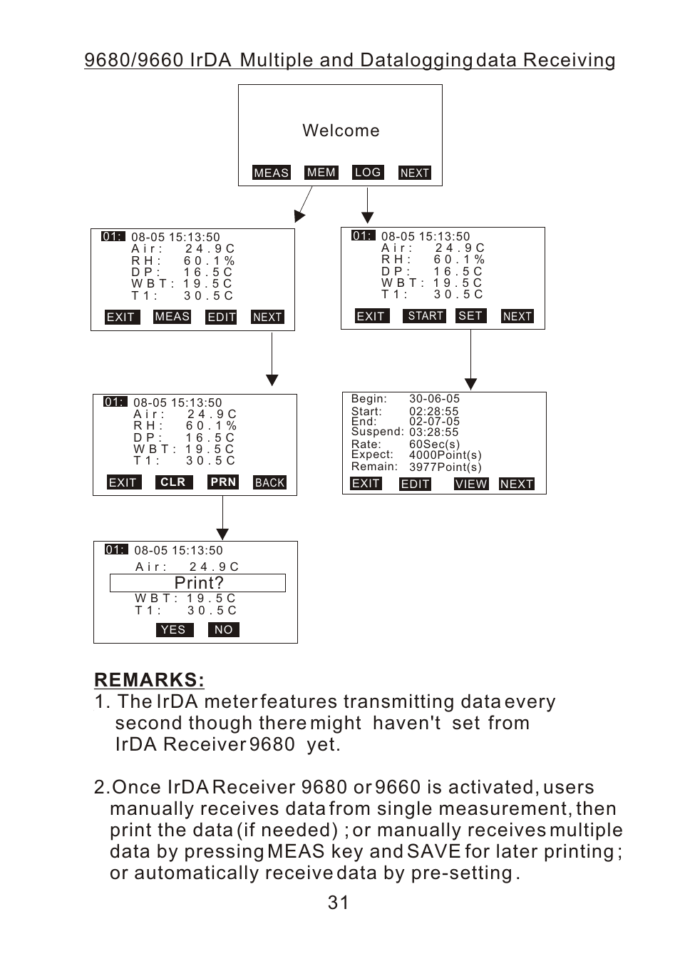 Welcome, Print | ThermoWorks 9882 PRINTING DATALOGGER THERMOMETER User Manual | Page 33 / 54