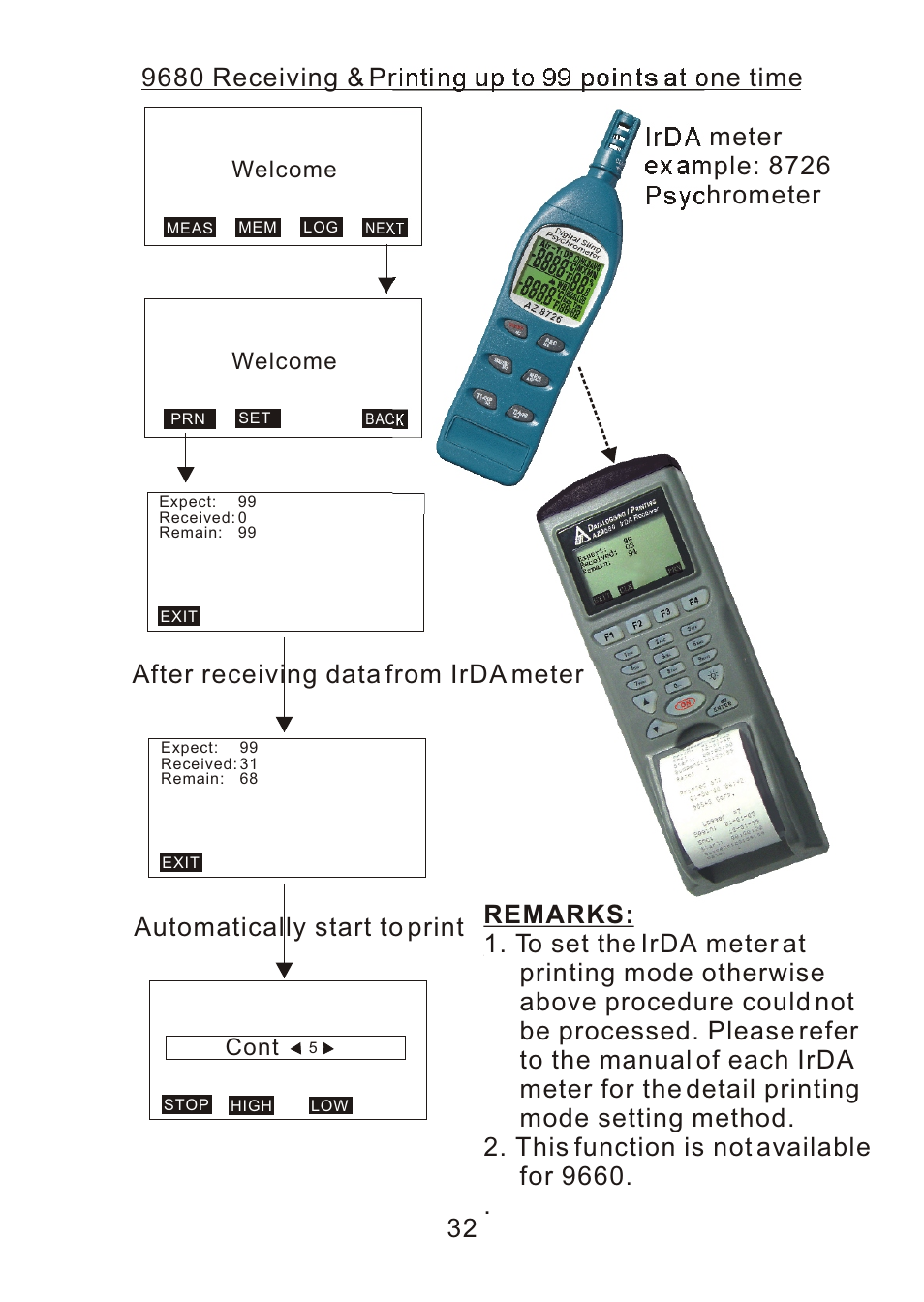 Welcome, Cont | ThermoWorks 9882 PRINTING DATALOGGER THERMOMETER User Manual | Page 34 / 54