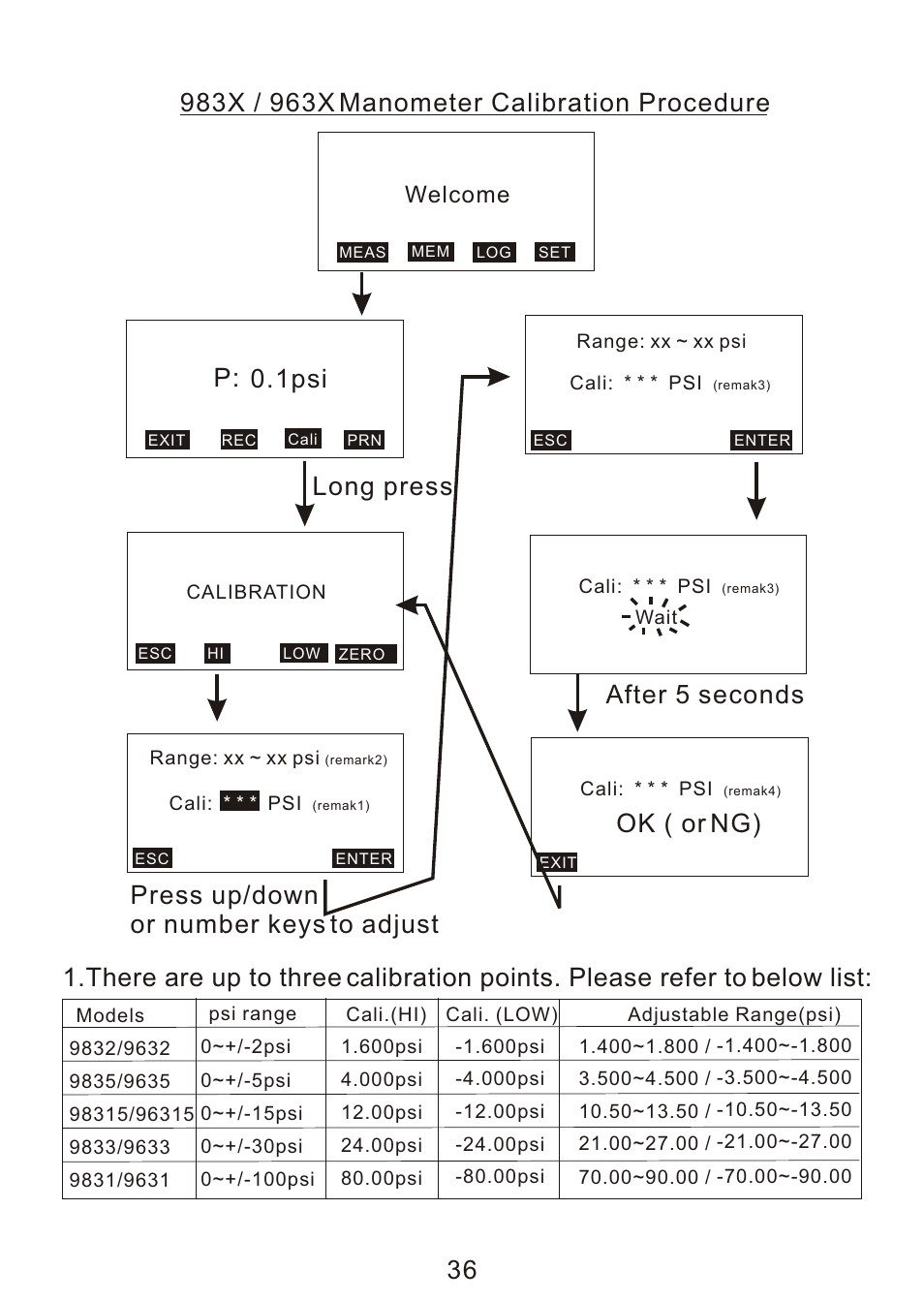 Long press 36, P: 0.1psi, Press up/down or number keys to adjust | After 5 seconds ok ( or ng), Welcome | ThermoWorks 9882 PRINTING DATALOGGER THERMOMETER User Manual | Page 38 / 54