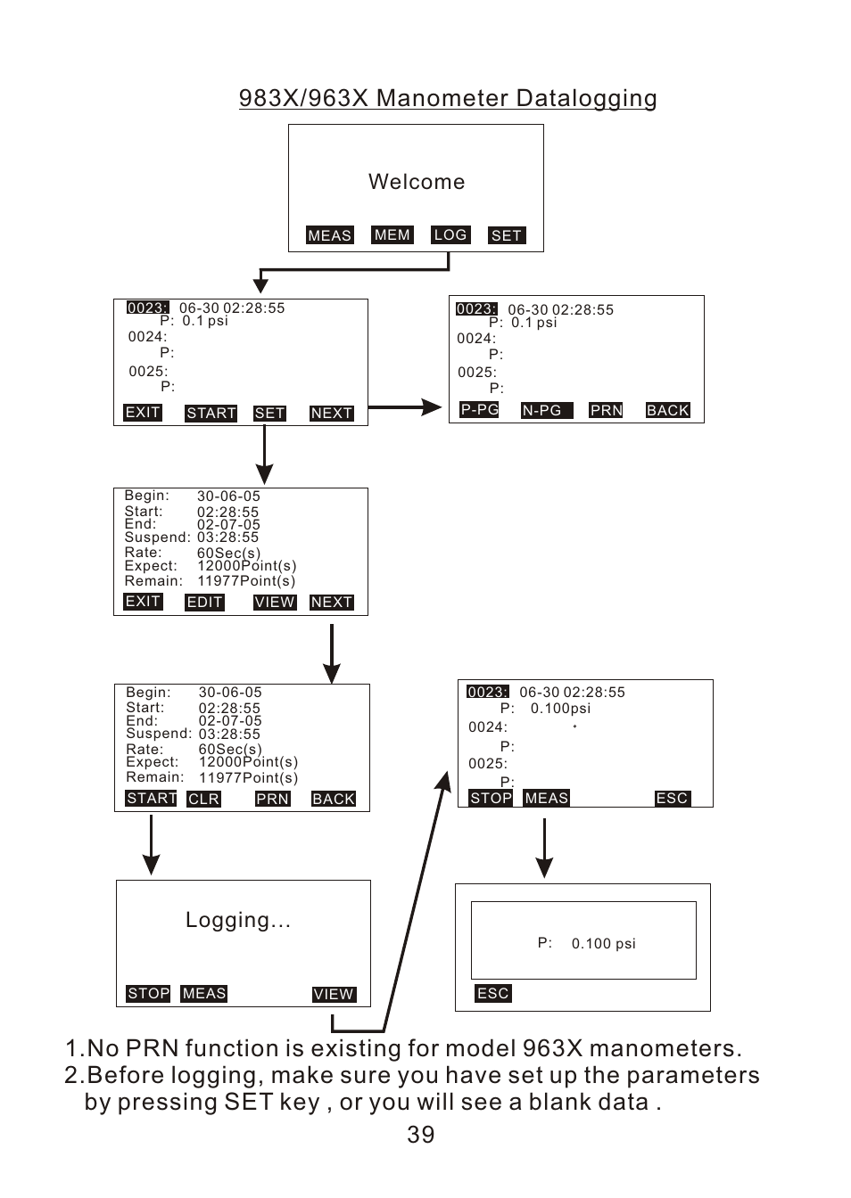 Logging, Welcome | ThermoWorks 9882 PRINTING DATALOGGER THERMOMETER User Manual | Page 41 / 54