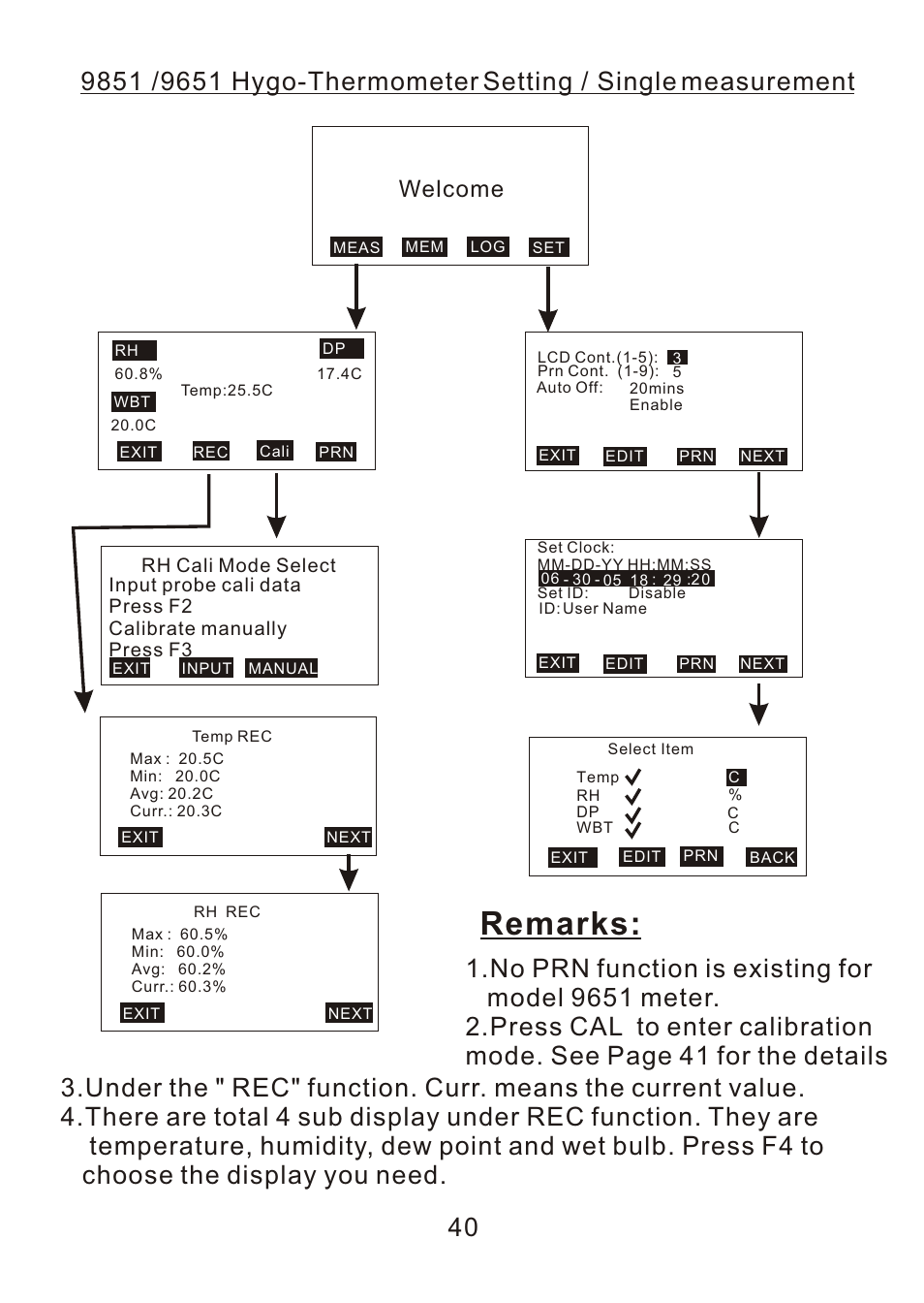 Remarks, Welcome | ThermoWorks 9882 PRINTING DATALOGGER THERMOMETER User Manual | Page 42 / 54