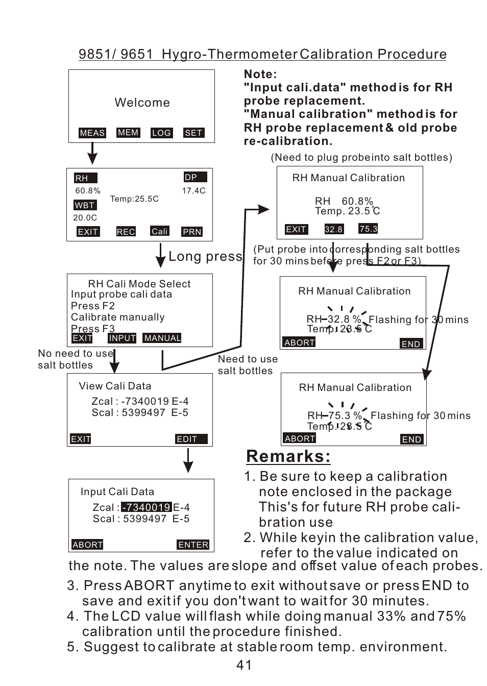 Remarks, Long press, Welcome | ThermoWorks 9882 PRINTING DATALOGGER THERMOMETER User Manual | Page 43 / 54