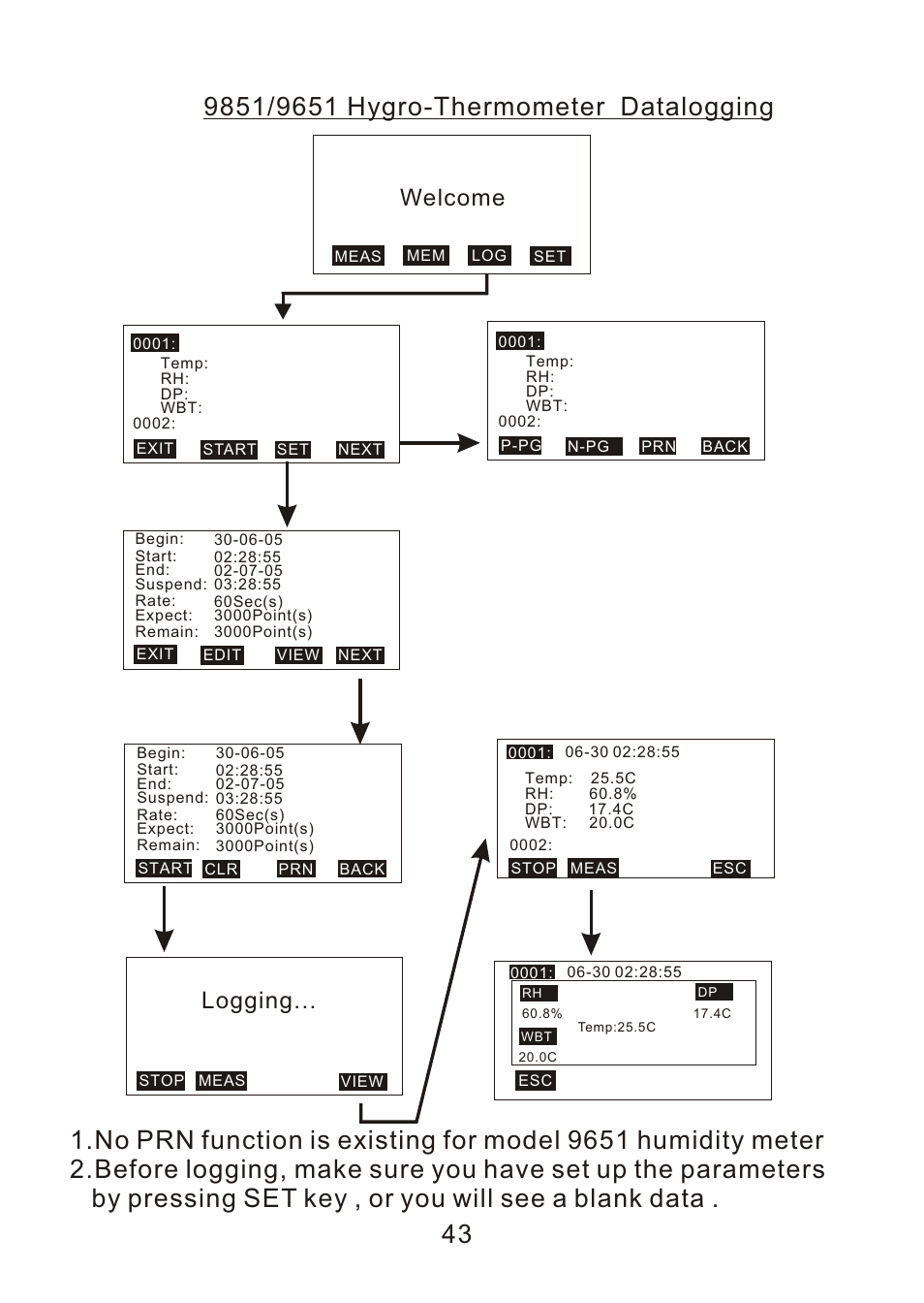 Logging, Welcome | ThermoWorks 9882 PRINTING DATALOGGER THERMOMETER User Manual | Page 45 / 54