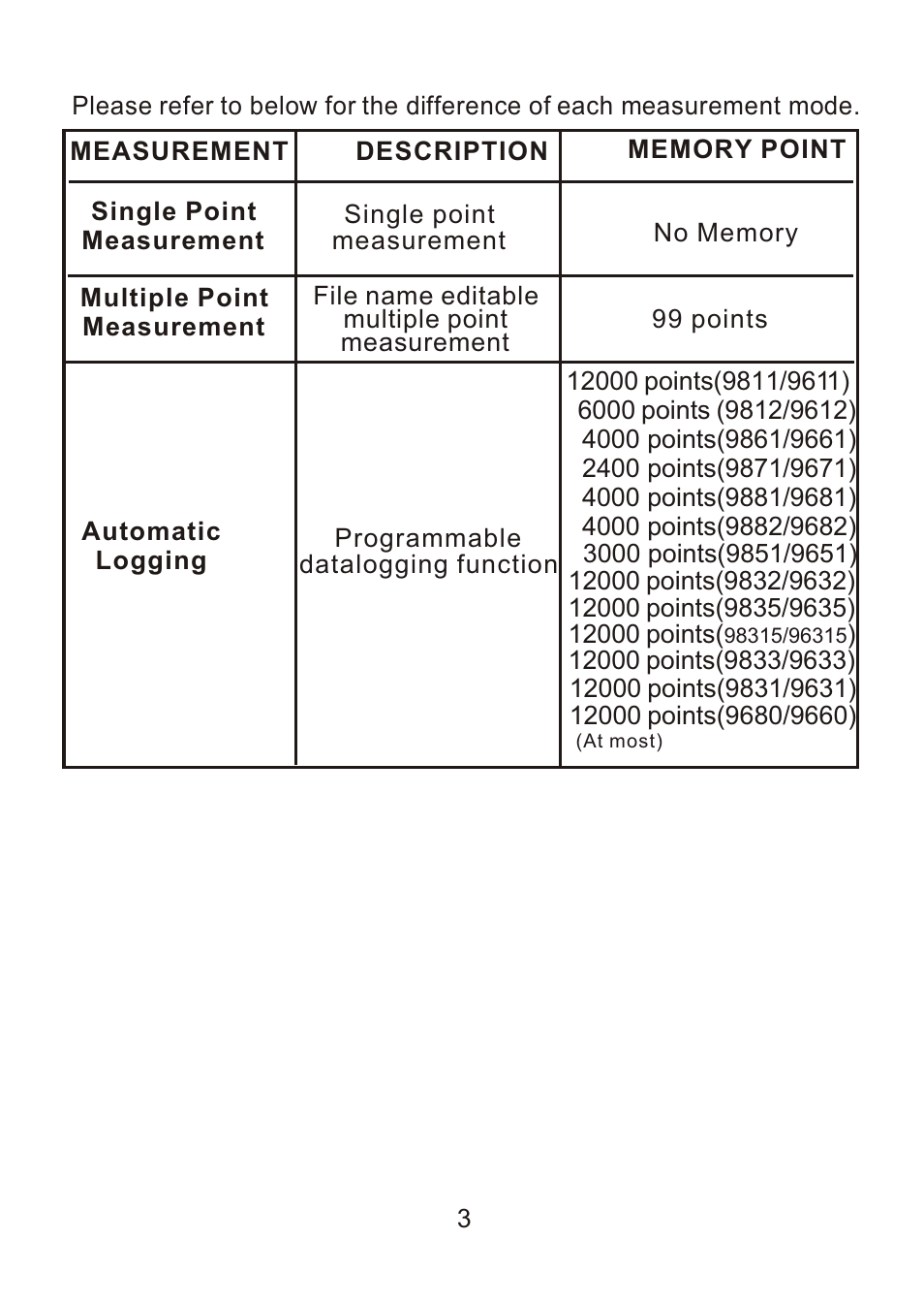 ThermoWorks 9882 PRINTING DATALOGGER THERMOMETER User Manual | Page 5 / 54