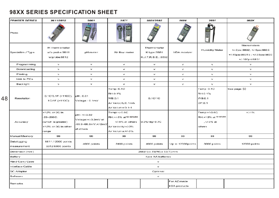 Spec, 98xx series specification sheet 48 | ThermoWorks 9882 PRINTING DATALOGGER THERMOMETER User Manual | Page 50 / 54