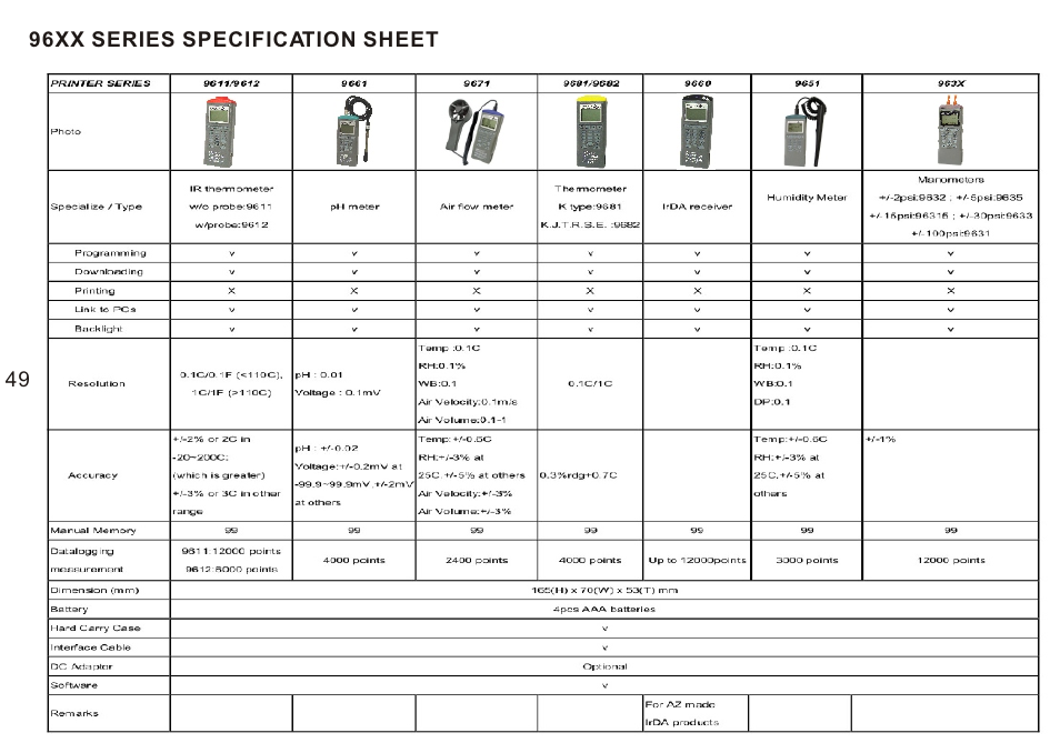 ThermoWorks 9882 PRINTING DATALOGGER THERMOMETER User Manual | Page 51 / 54