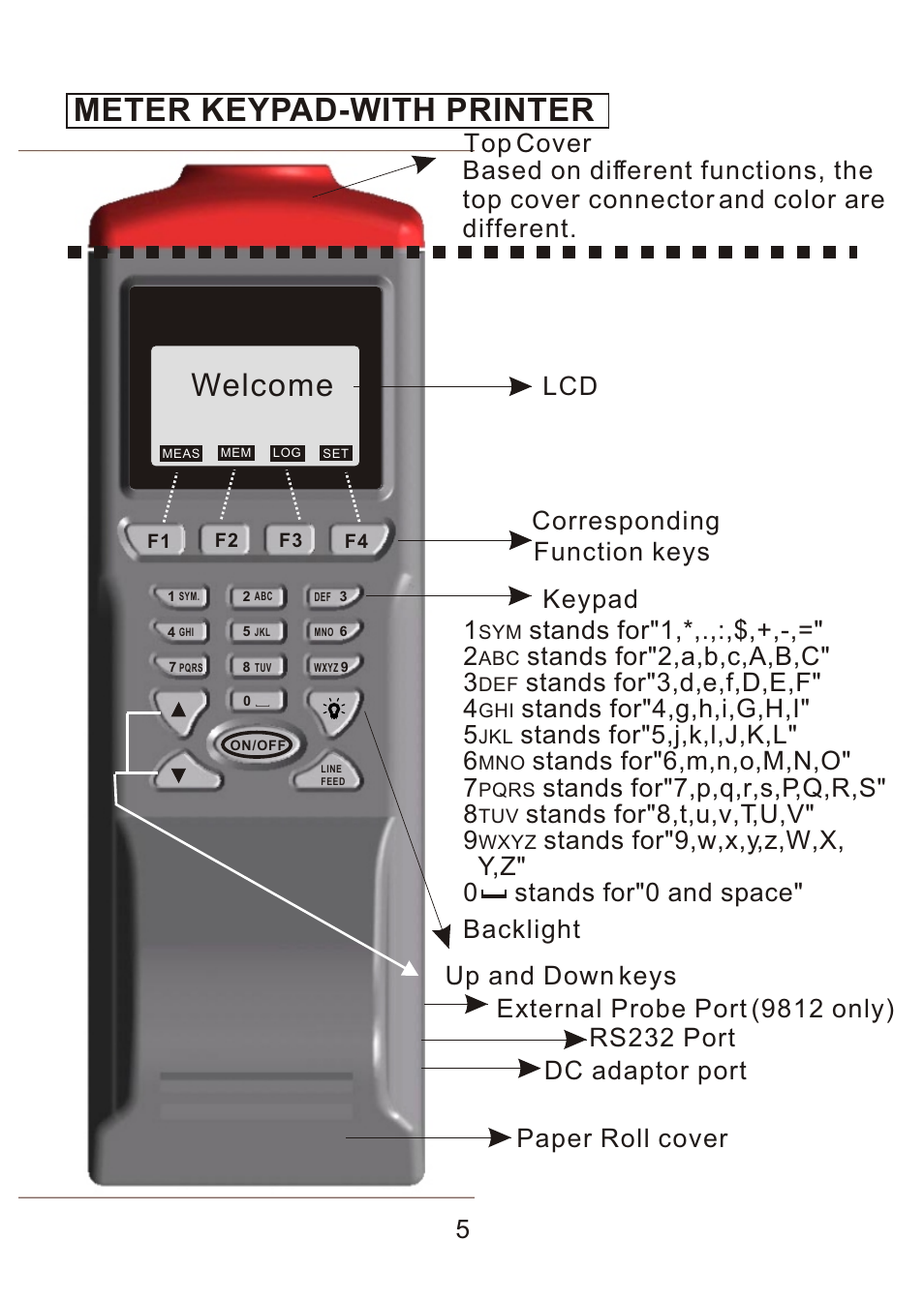 Meter keypad, Meter keypad-with printer, Welcome | Function keys corresponding 1, Stands for"1,*,.,:,$,+,-,=" 2, Stands for"2,a,b,c,a,b,c" 3, Stands for"3,d,e,f,d,e,f" 4, Stands for"4,g,h,i,g,h,i" 5, Stands for"5,j,k,l,j,k,l" 6, Stands for"6,m,n,o,m,n,o" 7 | ThermoWorks 9882 PRINTING DATALOGGER THERMOMETER User Manual | Page 7 / 54