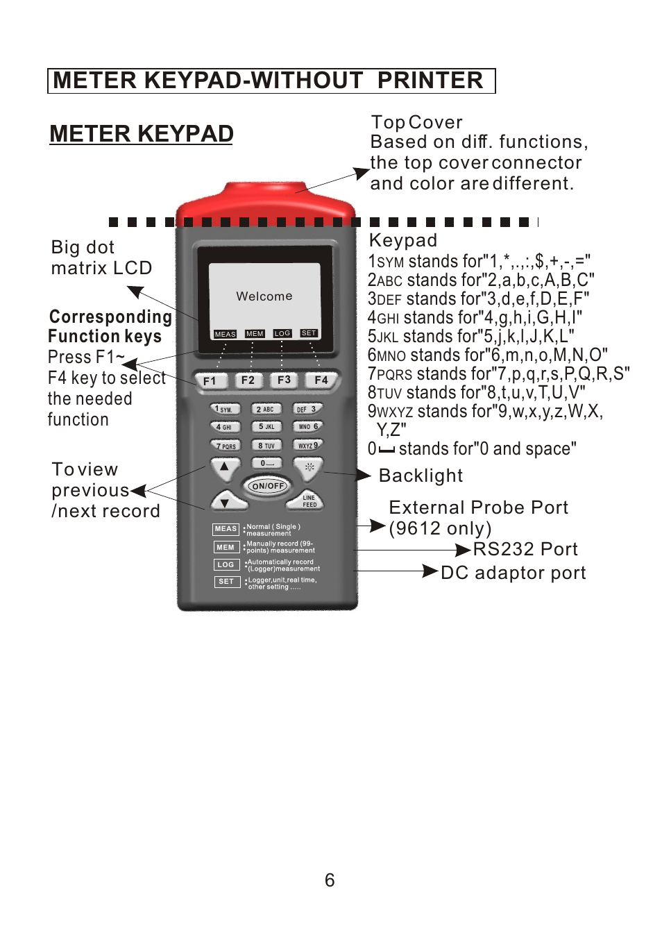 Meter keypad-without printer meter keypad, Stands for"1,*,.,:,$,+,-,=" 2, Stands for"2,a,b,c,a,b,c" 3 | Stands for"3,d,e,f,d,e,f" 4, Stands for"4,g,h,i,g,h,i" 5, Stands for"5,j,k,l,j,k,l" 6, Stands for"6,m,n,o,m,n,o" 7, Stands for"7,p,q,r,s,p,q,r,s" 8, Stands for"8,t,u,v,t,u,v" 9 | ThermoWorks 9882 PRINTING DATALOGGER THERMOMETER User Manual | Page 8 / 54