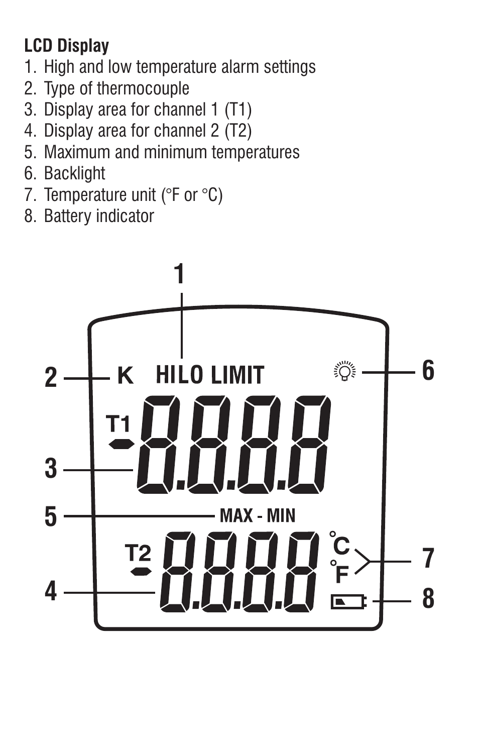 ThermoWorks TW8060 TWO-CHANNEL THERMOCOUPLE WITH ALARM User Manual | Page 6 / 16
