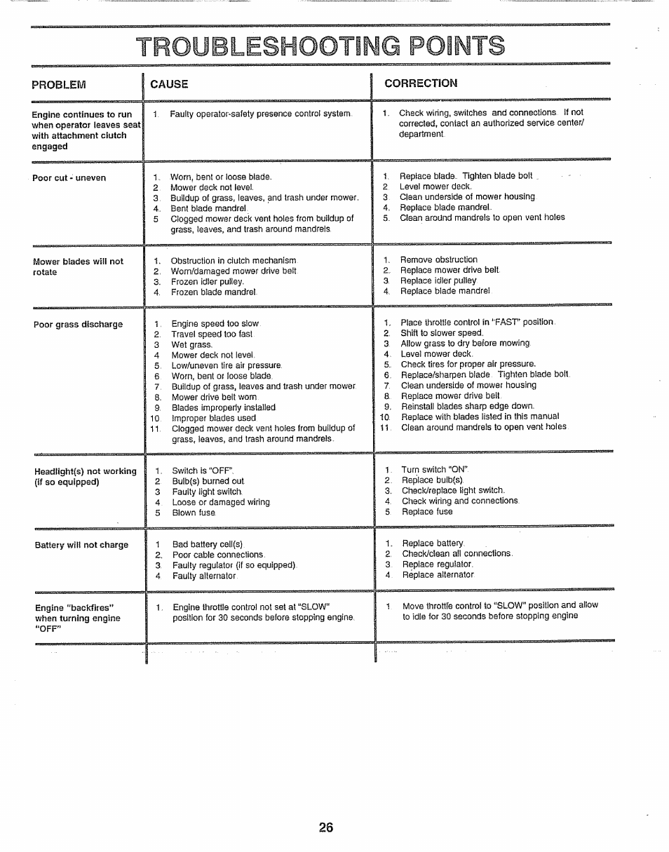 Troubleshooting points | Craftsman 917.256930 User Manual | Page 26 / 56