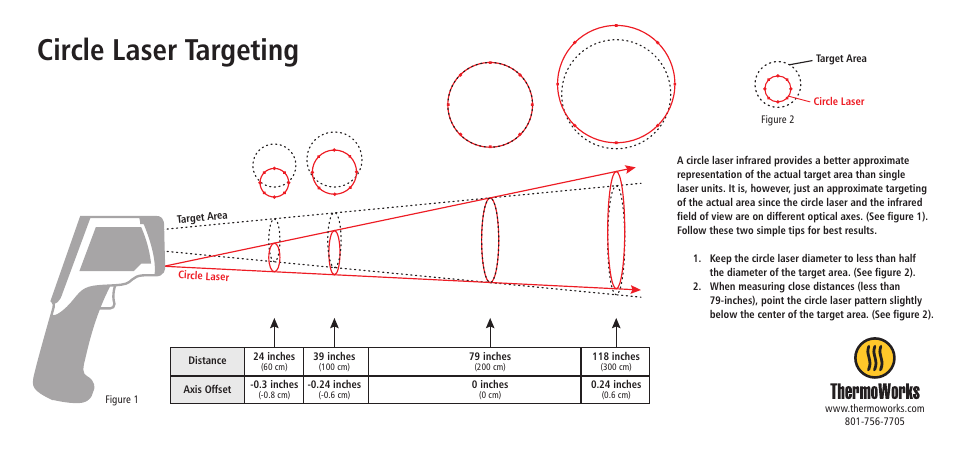 ThermoWorks IRK-2 INFRARED THERMOMETER Targeting Guide User Manual | 1 page
