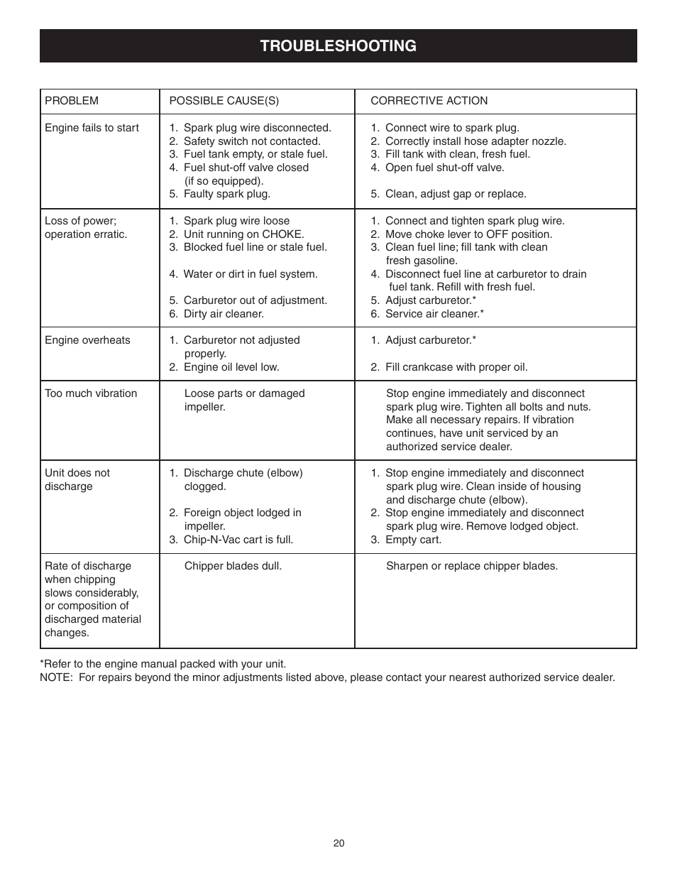 Troubleshooting | Craftsman CHIP-N-VAC 486.24517 User Manual | Page 20 / 28