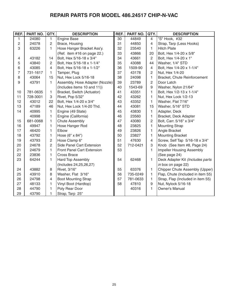 Craftsman CHIP-N-VAC 486.24517 User Manual | Page 25 / 28