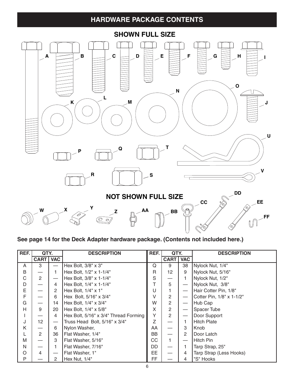 Hardware package contents, Shown full size, Not shown full size | Craftsman CHIP-N-VAC 486.24517 User Manual | Page 6 / 28