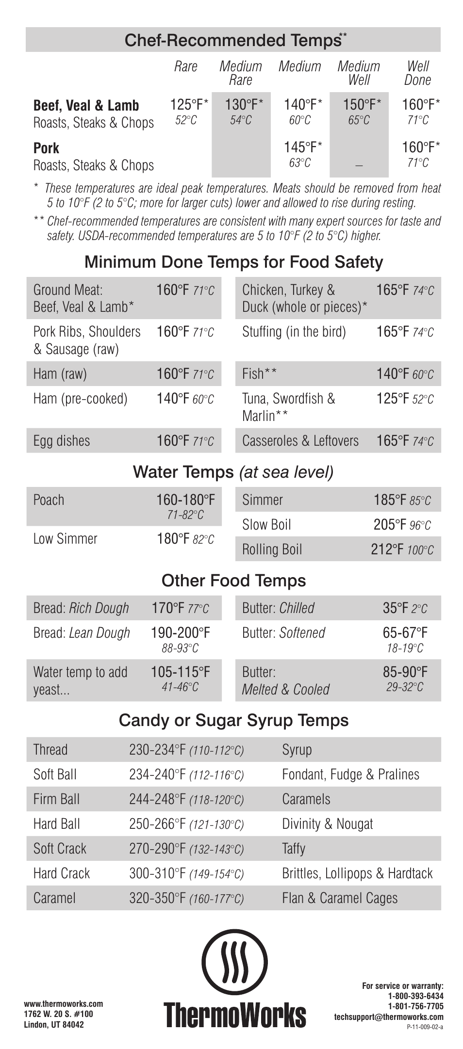 Chef-recommended temps, Minimum done temps for food safety, Candy or sugar syrup temps | Water temps (at sea level), Other food temps | ThermoWorks TX-3100-XX THERMOPOP  User Manual | Page 2 / 2