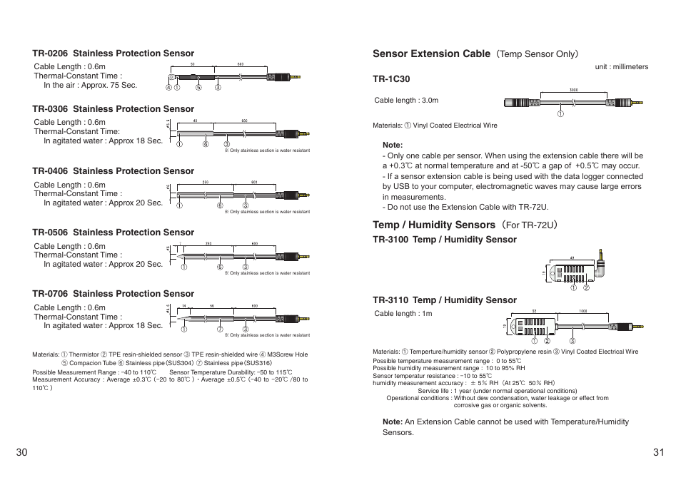 Sensor extension cable, Temp / humidity sensors | ThermoWorks TR-72-UI 2 CHANNEL LOGGERS WITH USB User Manual | Page 21 / 23