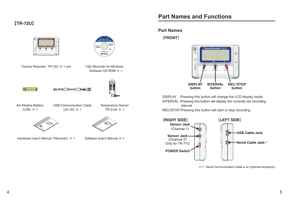 Part names and functions | ThermoWorks TR-72-UI 2 CHANNEL LOGGERS WITH USB User Manual | Page 8 / 23