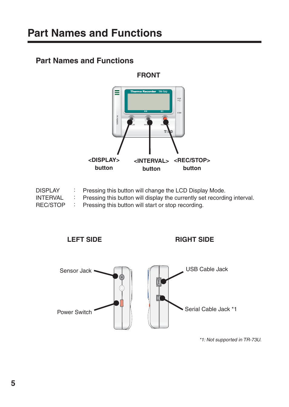 Part names and functions | ThermoWorks TR-73U 2 CHANNEL LOGGERS WITH USB User Manual | Page 14 / 36