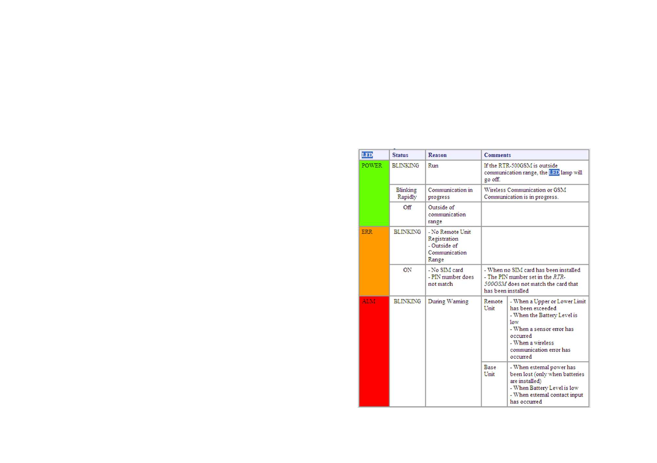 ThermoWorks RTR-500GSM WIRELESS LAN OR GSM (CELLULAR) LOGGERS User Manual | Page 12 / 13