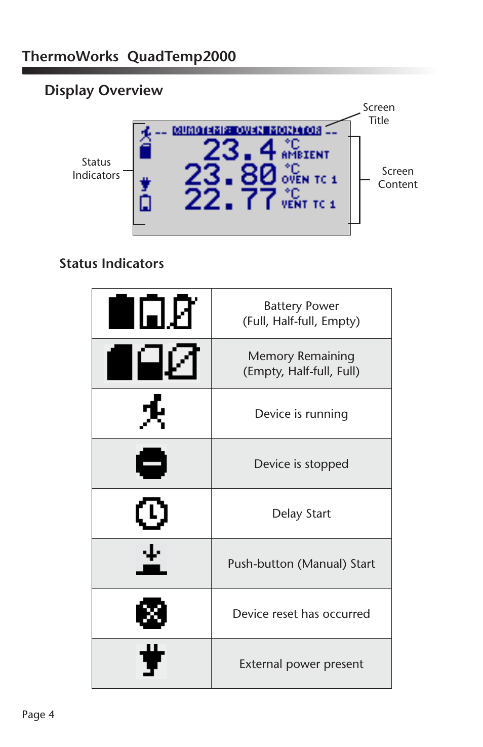 Thermoworks quadtemp2000 display overview | ThermoWorks QUADTEMP2000 TEMPERATURE DATA LOGGERS User Manual | Page 5 / 26