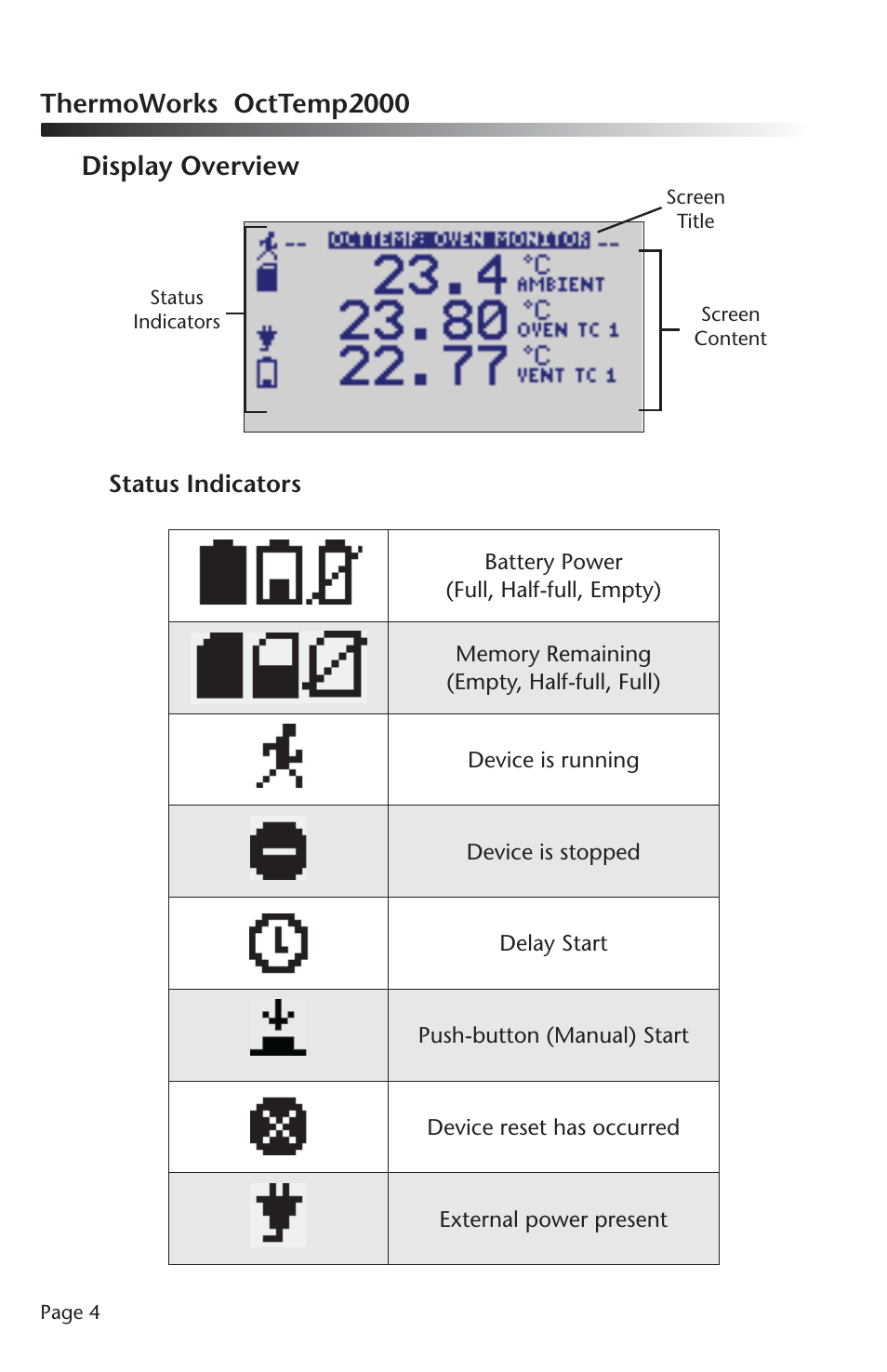 Thermoworks octtemp2000 display overview | ThermoWorks OCTTEMP2000 TEMPERATURE DATA LOGGERS User Manual | Page 5 / 25