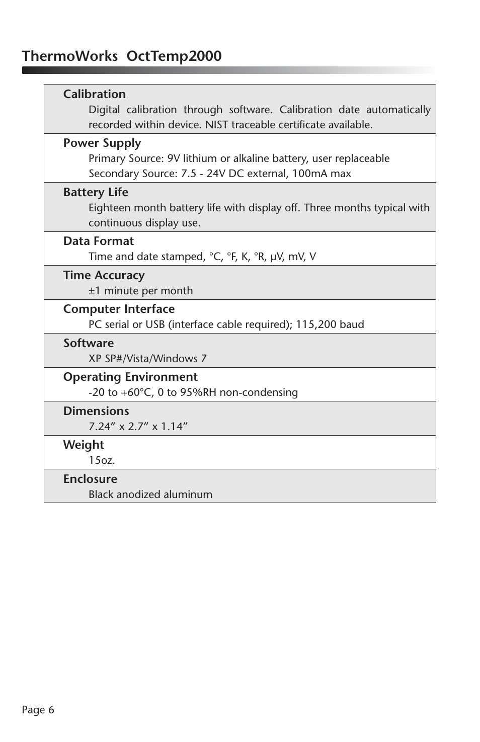 Thermoworks octtemp2000 | ThermoWorks OCTTEMP2000 TEMPERATURE DATA LOGGERS User Manual | Page 7 / 25