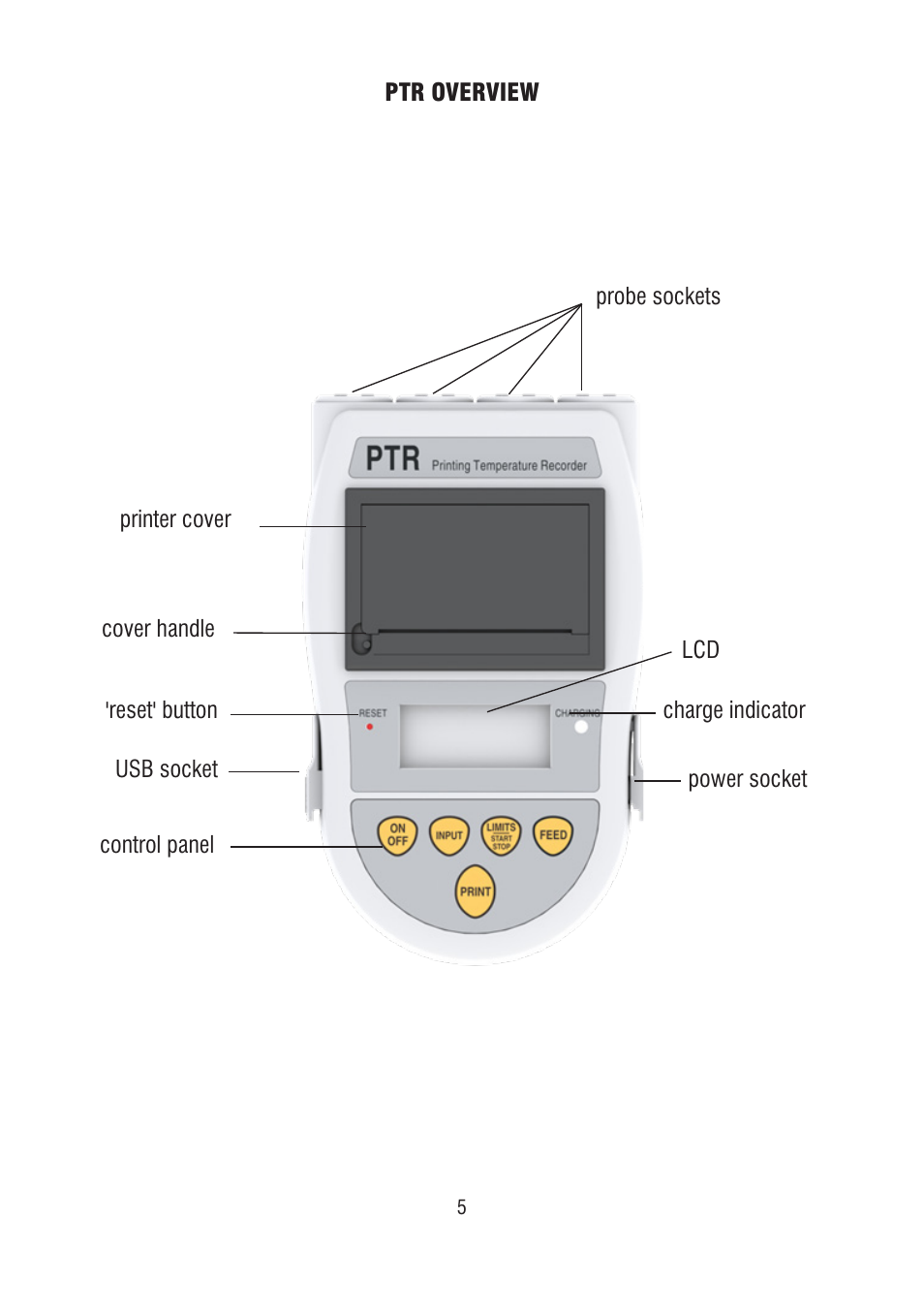 ThermoWorks 226-275 4-CHANNEL PRINTING TEMPERATURE RECORDER - PTR Quick Start Guide User Manual | Page 5 / 12