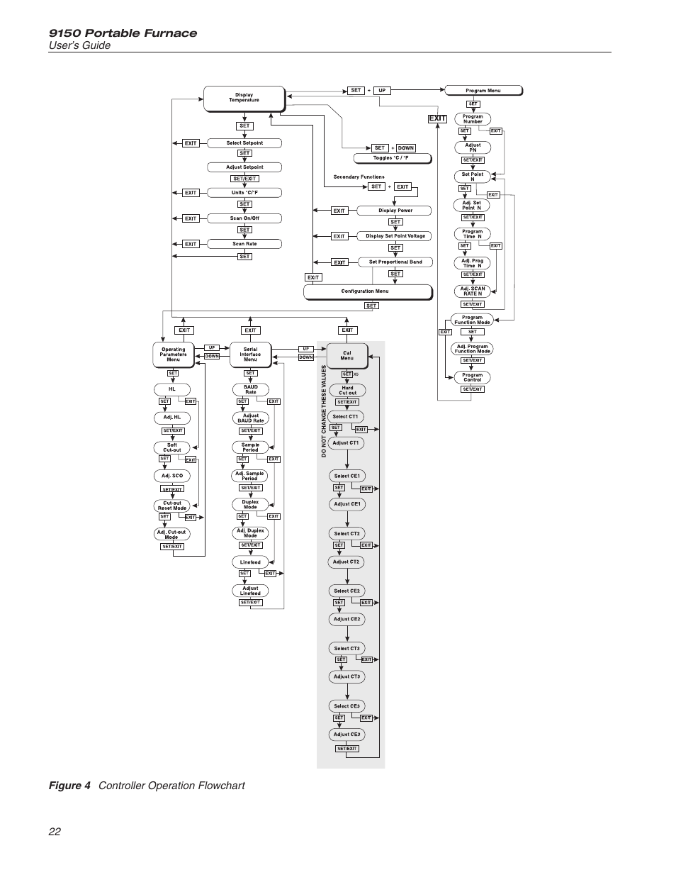 ThermoWorks 9150-X HART SCIENTIFIC 9150 THERMOCOUPLE FURNACE User Manual | Page 23 / 49