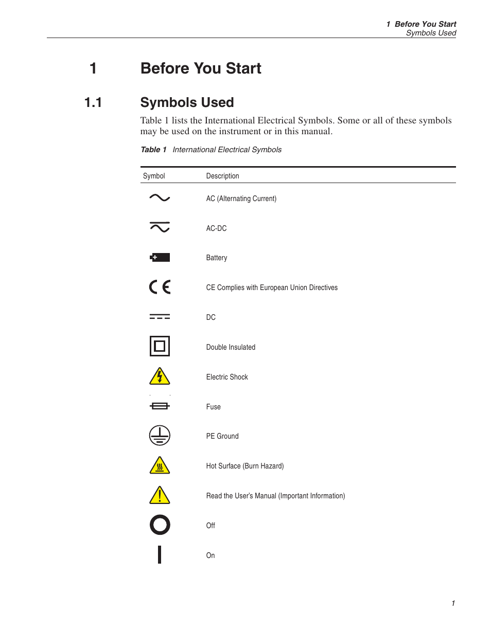 1 before you start 1, 1 symbols used 1, Table 1 international electrical symbols 1 | Before you start, Symbols used, Table 1, International electrical symbols, 1before you start, 1 symbols used | ThermoWorks 9141 HART SCIENTIFIC FIELD DRY-WELL TEMPERATURE CALIBRATORS User Manual | Page 7 / 50