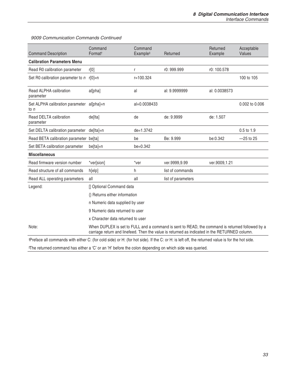 Table 2 9009 communication commands continued 33, Table 2, 9009 communication commands continued | ThermoWorks 9009-B INDUSTRIAL DUAL-BLOCK CALIBRATOR User Manual | Page 37 / 45